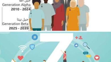 “جيل z” او الكلمة الاكثر انتشارا أثناء الاحتجاجات الاخيرة ، ماذا تعني ؟ ومن يكون جيل z ؟