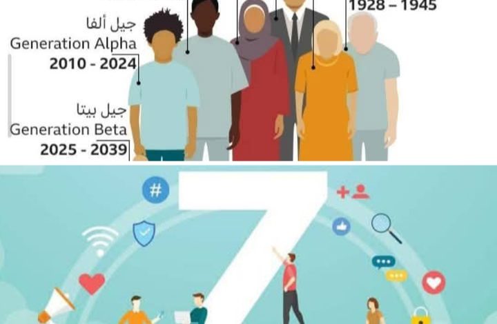 “جيل z” او الكلمة الاكثر انتشارا أثناء الاحتجاجات الاخيرة ، ماذا تعني ؟ ومن يكون جيل z ؟ “جيل z” او الكلمة الاكثر انتشارا أثناء الاحتجاجات الاخيرة ، ماذا تعني ؟ ومن يكون جيل z ؟