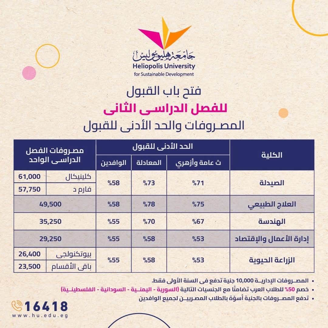 فتح باب التقديم للتيرم الثانى بجامعة هليوبوليس